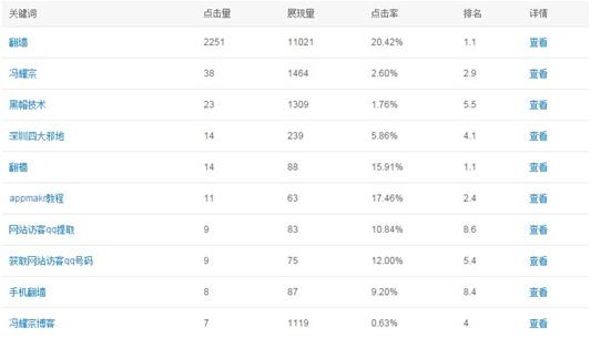 百度排名规则及算法总结