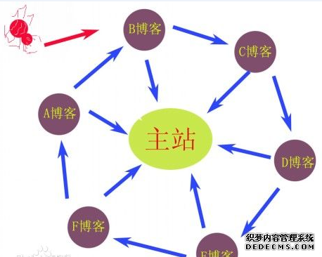 关键词优化研究与引流相关首页第1张