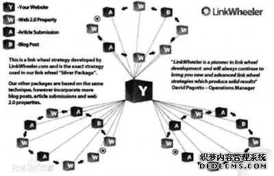 关键词排名怎么优化？第1张