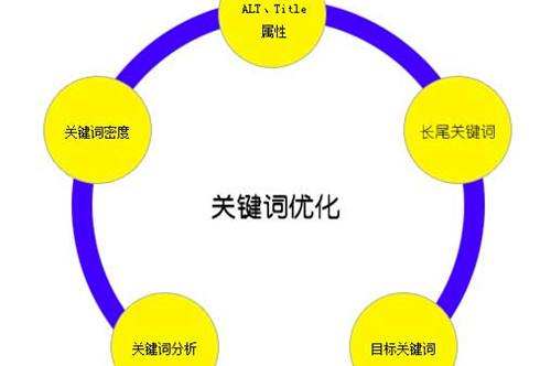 关键词排名优化做到百度首页的核心操作讲解第1张