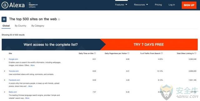 刷alexa排名的软件有哪些（如何刷alexa排名）第2张