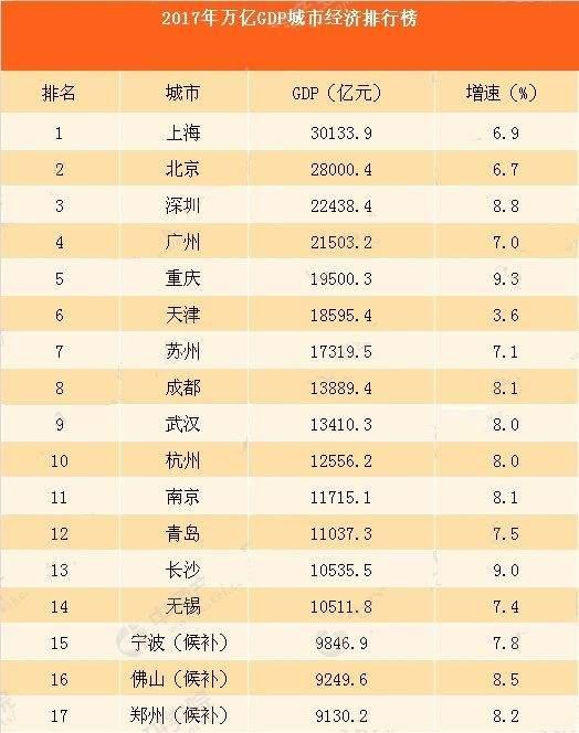 2018最新中国城市gdp排名，进来看看你在家乡排在多少位第3张