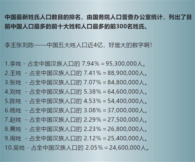 2018最新百家姓排名大全（查询可以看这里）第1张