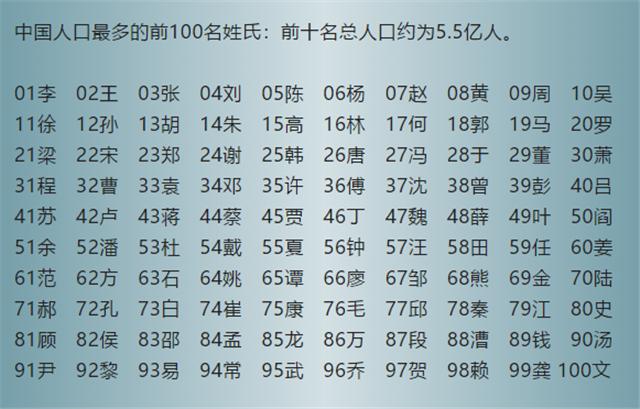 2018最新百家姓排名大全（查询可以看这里）第2张