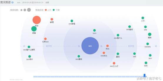 刷排名软件大全第3张