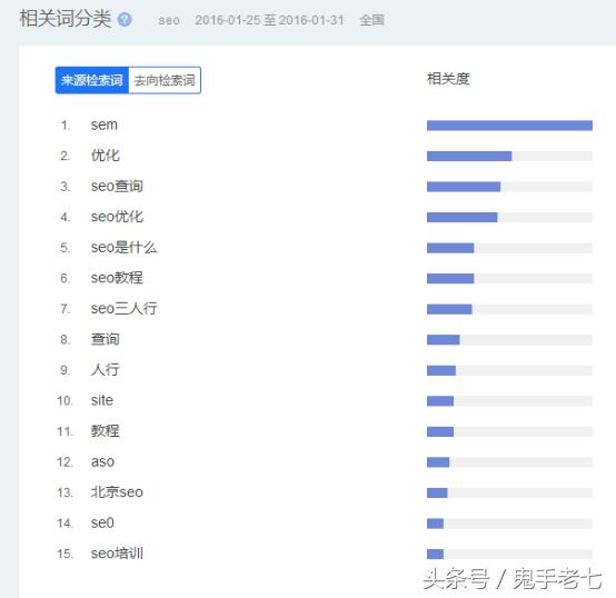 刷排名软件大全第4张