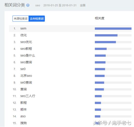 刷排名软件大全第5张