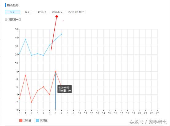 刷排名软件大全第6张