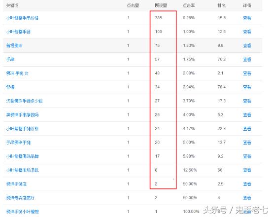 刷排名软件大全第7张