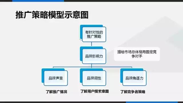 百度排名靠前的优化方案第2张