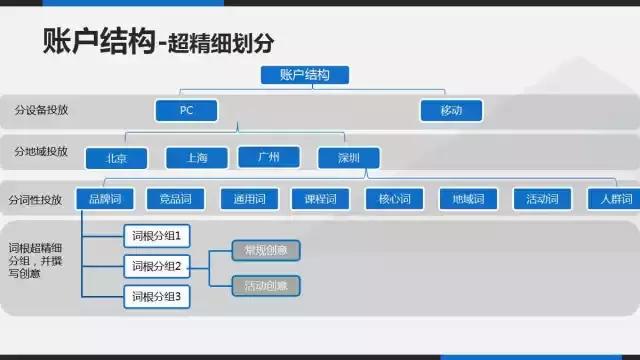 百度排名靠前的优化方案第3张