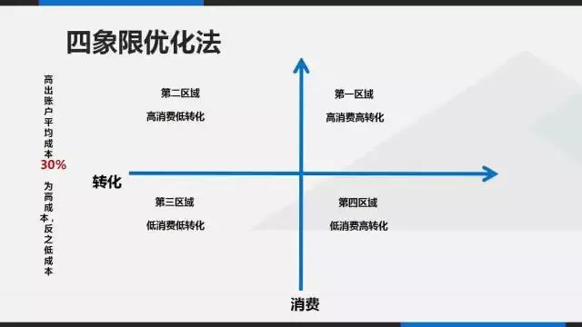 百度排名靠前的优化方案第5张