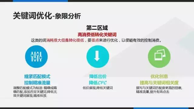 百度排名靠前的优化方案第6张