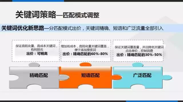 百度排名靠前的优化方案第7张