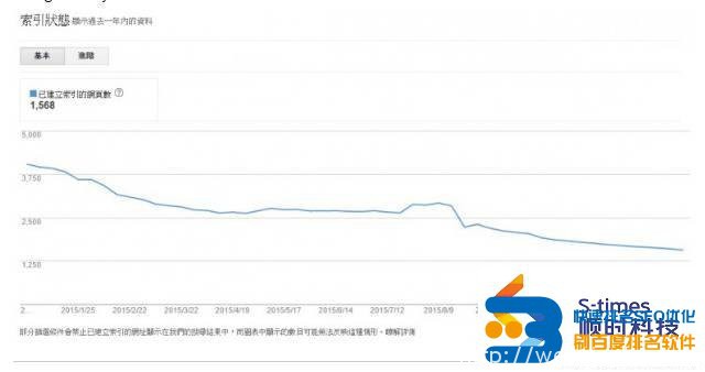 google优化排名：利用Google Search Console，寻找关键字排名机会及提升SERP点击率_百度快速排名SEO优化团队第1张