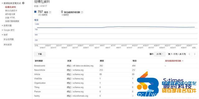 google优化排名：利用Google Search Console，寻找关键字排名机会及提升SERP点击率_百度快速排名SEO优化团队第2张