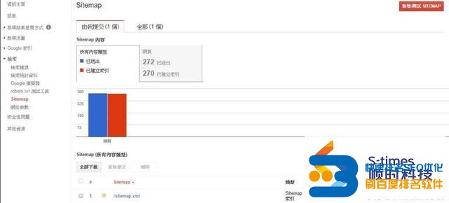 google优化排名：利用Google Search Console，寻找关键字排名机会及提升SERP点击率_百度快速排名SEO优化团队第4张