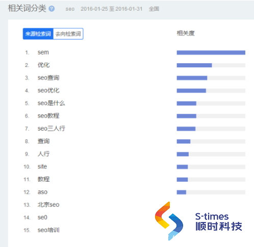 刷百度排名:免费分享网站关键词快速排名优化教程下载第4张