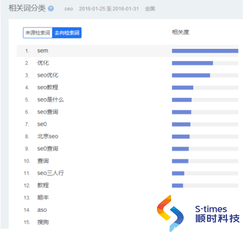 刷百度排名:免费分享网站关键词快速排名优化教程下载第5张