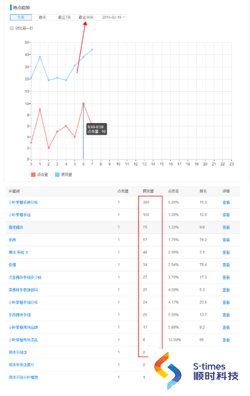 刷百度排名:免费分享网站关键词快速排名优化教程下载第6张