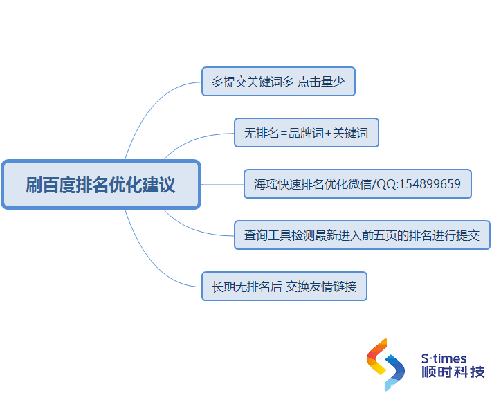 刷百度排名:免费分享网站关键词快速排名优化教程下载第7张