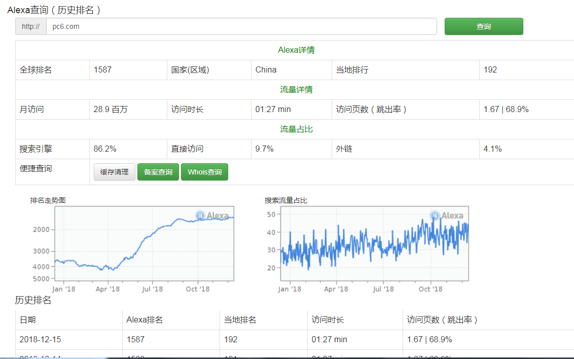 一个可以查看alexa排名历史的网站第1张