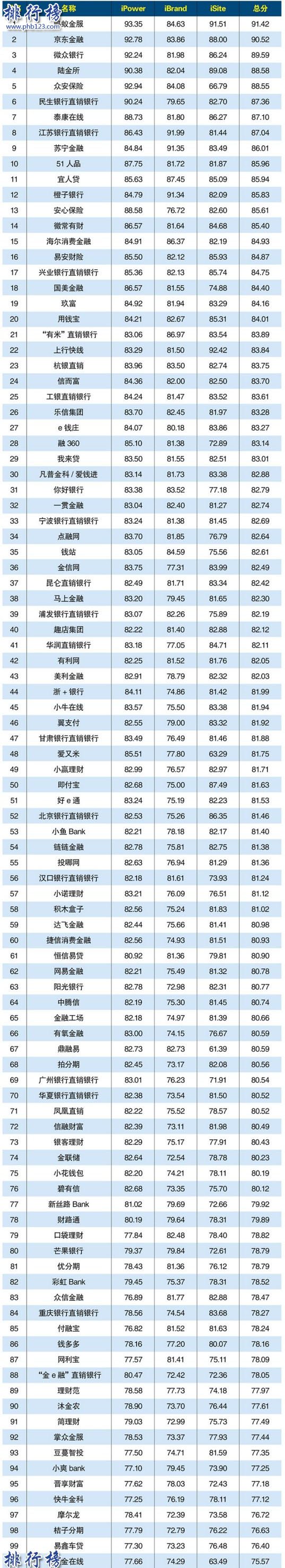 2018互联网金融公司排名——Top100(附完整榜单)第1张