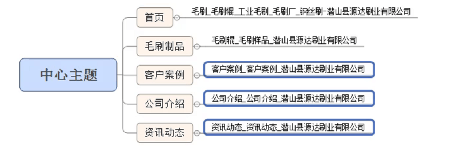 网站健康度检查与分析找错