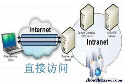 如何快速提升网站pv 和uv量