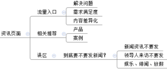 企业产品网站关键词排名优化策略