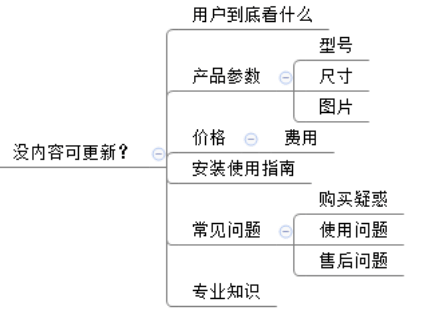 企业产品网站关键词排名优化策略