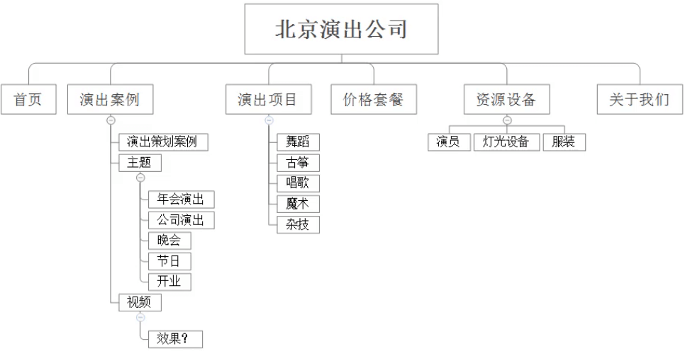 如何制定服务行业网站关键词优化策略