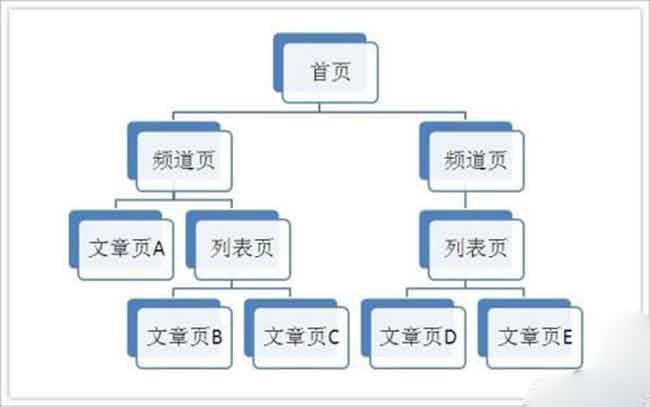 网站怎么做才能更容易收录，看完了你就赚了