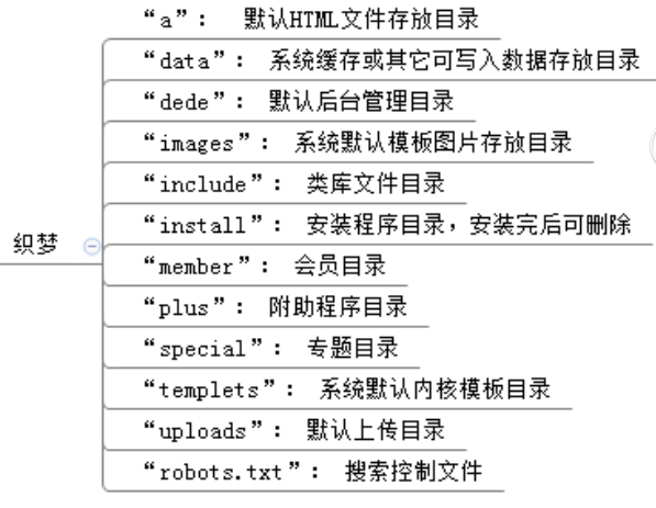 网站robots文件写法完整版以及注意事项