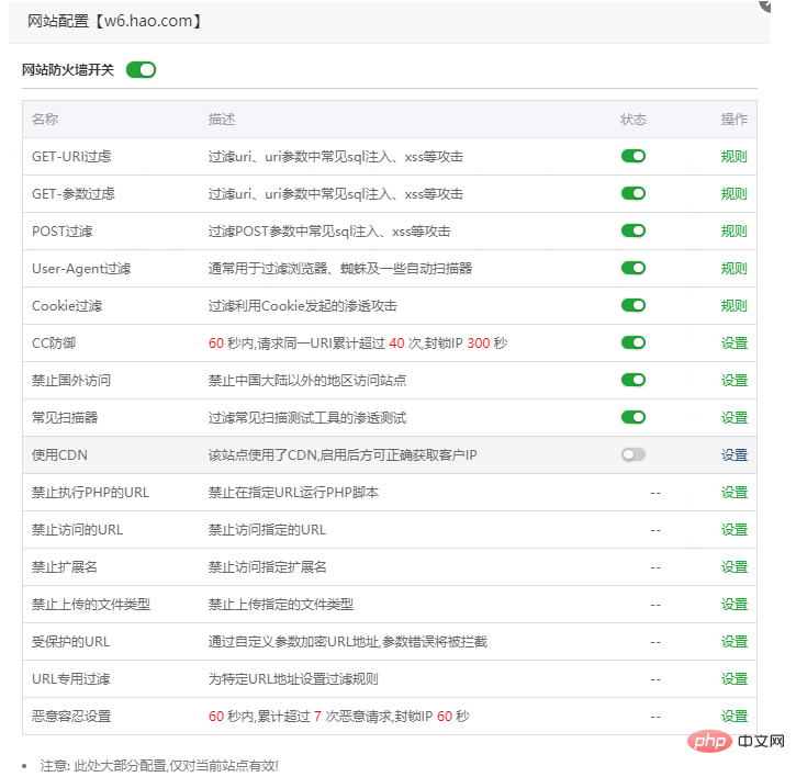 分享宝塔网站防火墙使用帮助第1张