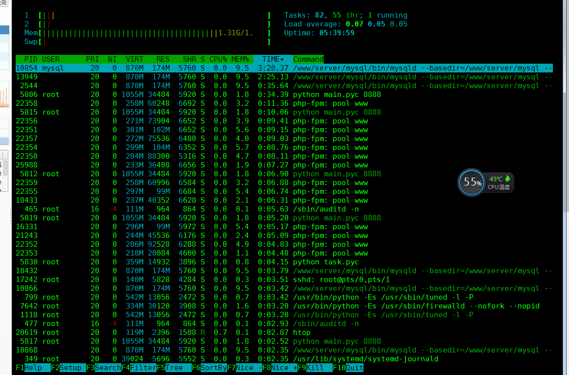 使用htop命令报错：-bash: htop: command not found