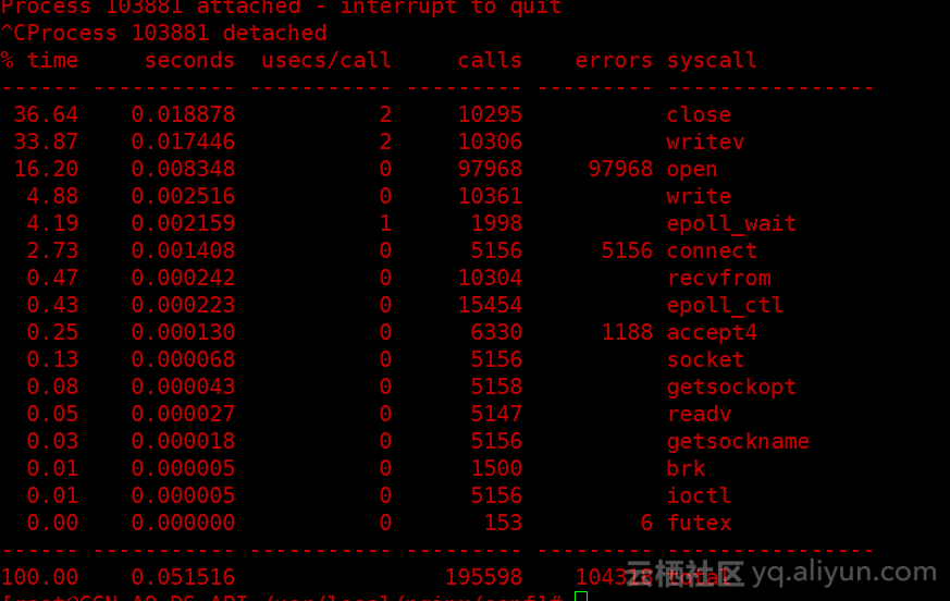 nginx+php-fpm报错故障解决方法-及排查流程