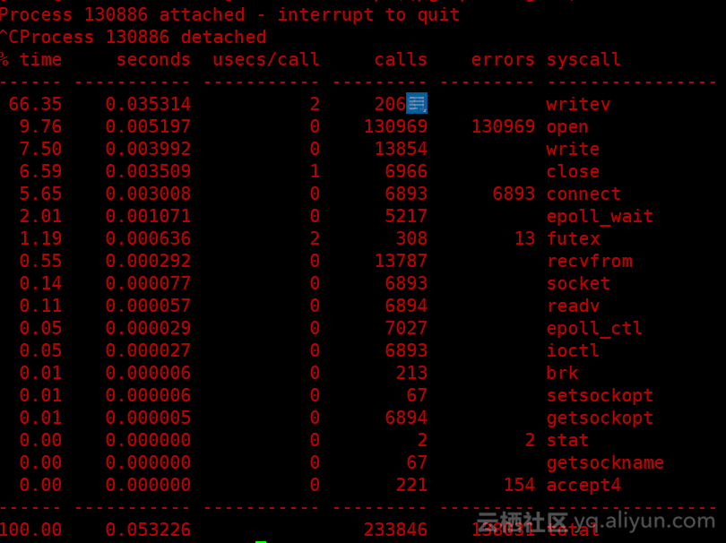 nginx+php-fpm报错故障解决方法-及排查流程