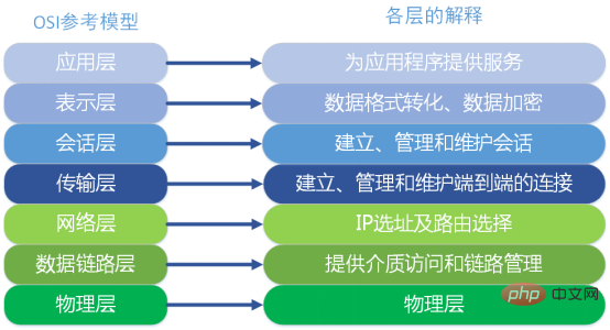 什么是负载均衡？负载均衡的简单介绍第1张