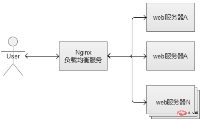 网站负载均衡解决方案