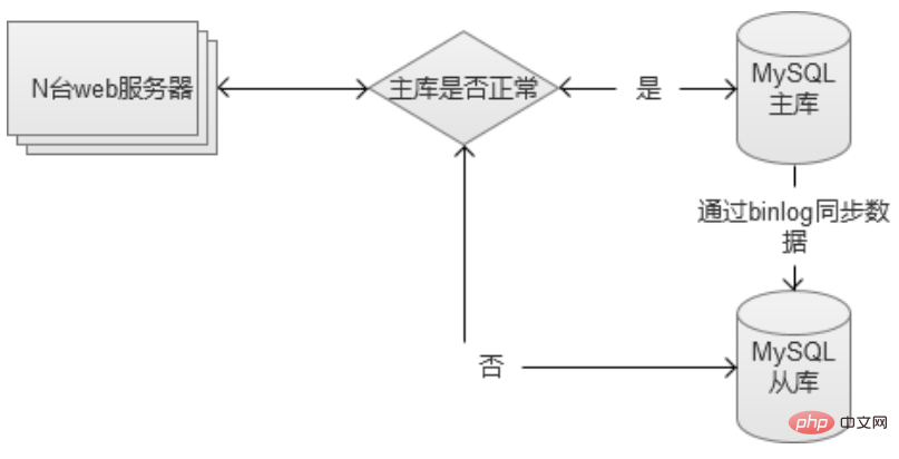 网站系统的缓存机制的建立和优化