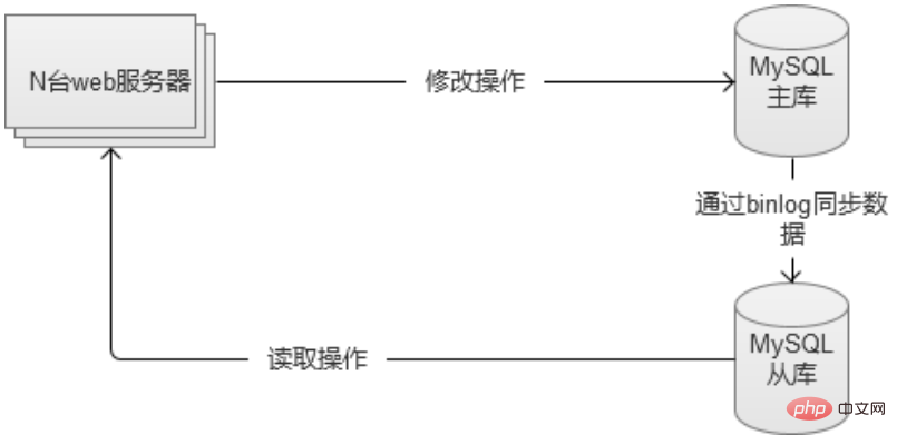 网站系统的缓存机制的建立和优化