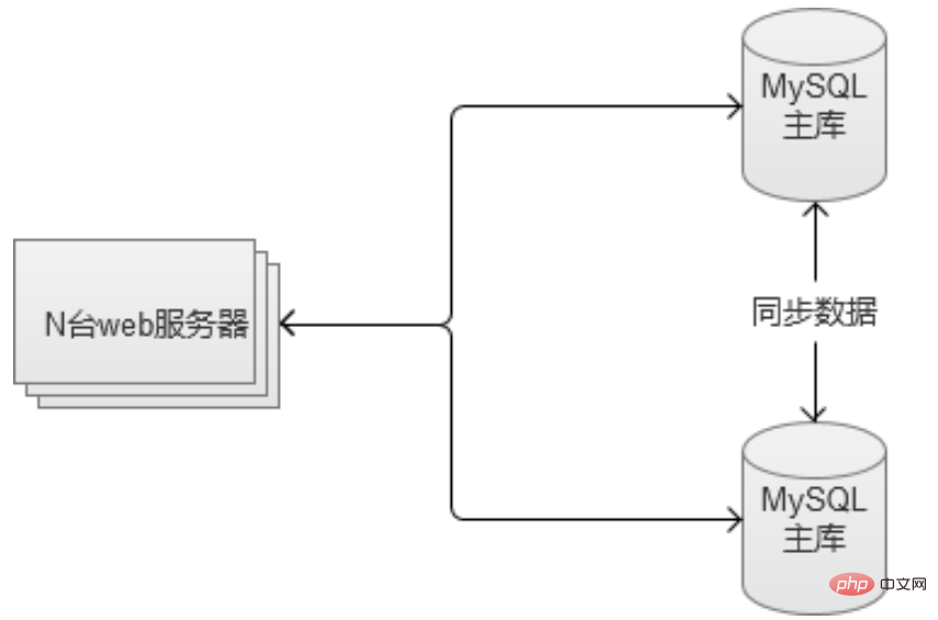 网站系统的缓存机制的建立和优化