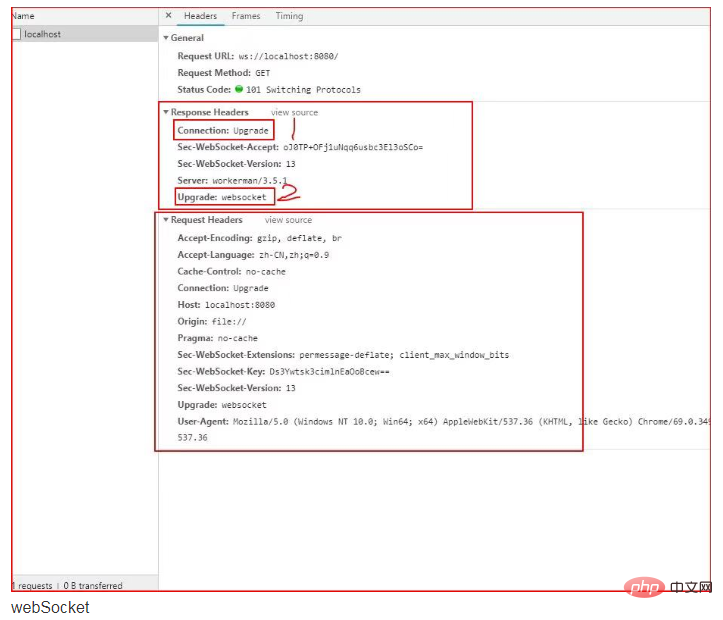 nginx反向代理webSocket配置