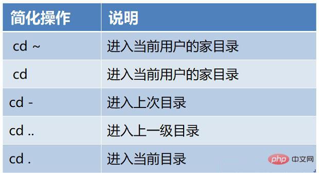 常用的linux命令第1张