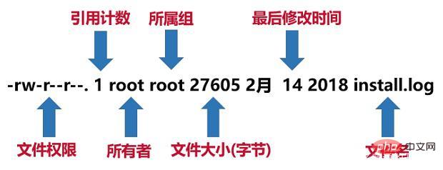 常用的linux命令第1张