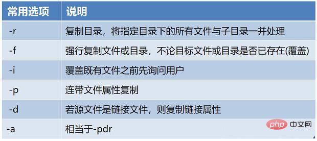 常用的linux命令第1张