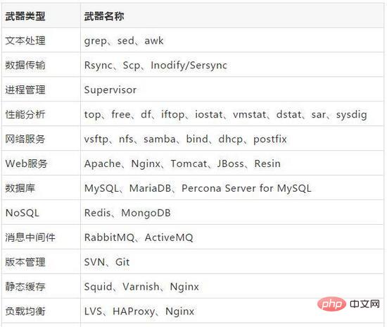 Linux运维如何从初级进阶为高级第1张