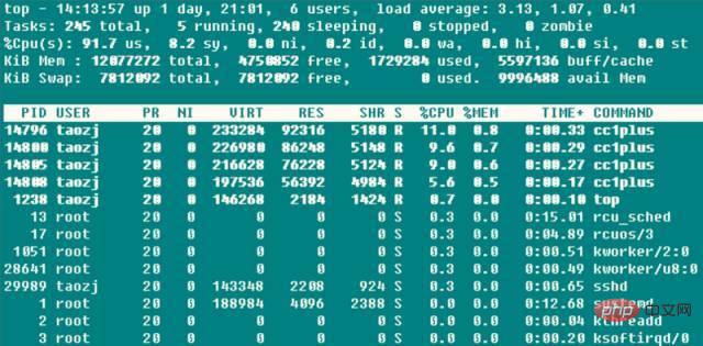 Linux服务器的那些性能参数指标第1张