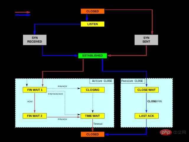 Linux服务器的那些性能参数指标第1张